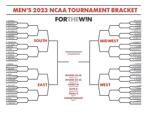 college hockey bracketology 2024